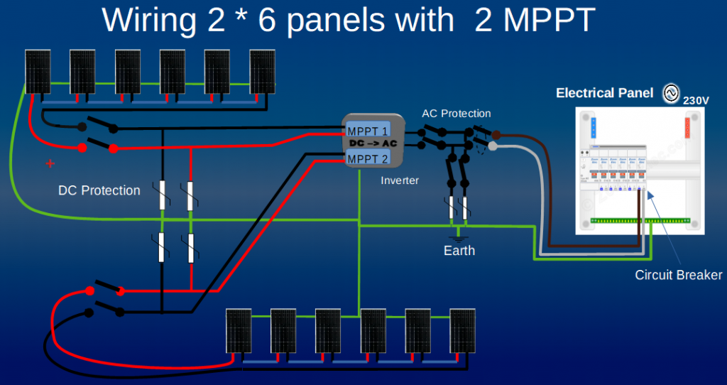 découvrez comment réaliser le raccordement de votre panneau photovoltaïque pour optimiser la production d'énergie solaire. suivez nos conseils et astuces pour garantir une installation efficace et sécurisée.