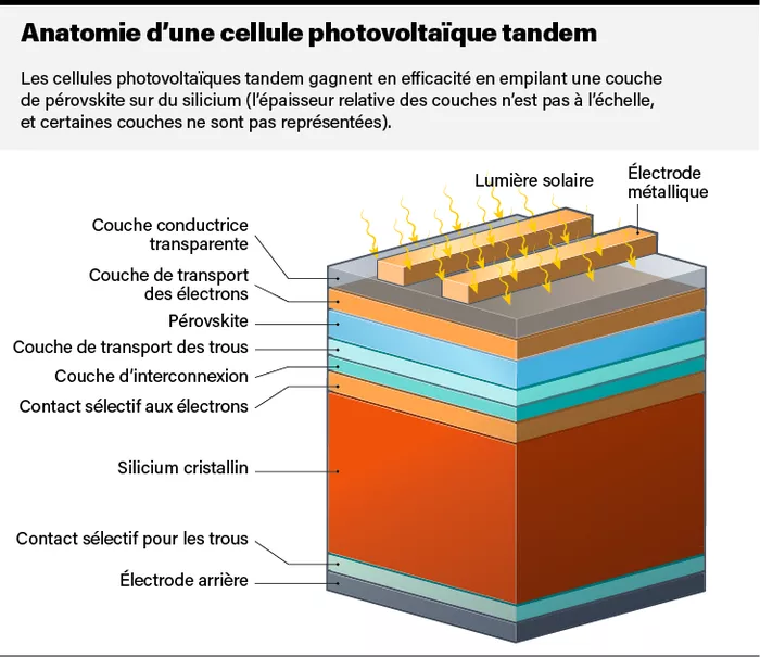 découvrez ce qu'est le photovoltaïque, son fonctionnement et ses avantages. apprenez comment cette technologie transforme la lumière du soleil en énergie renouvelable et contribue à la transition énergétique.