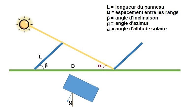 découvrez comment déterminer la surface toiture photovoltaïque optimale pour maximiser la production d'énergie solaire et réduire vos factures d'électricité. obtenez des conseils pratiques et des informations sur les meilleures pratiques d'installation.