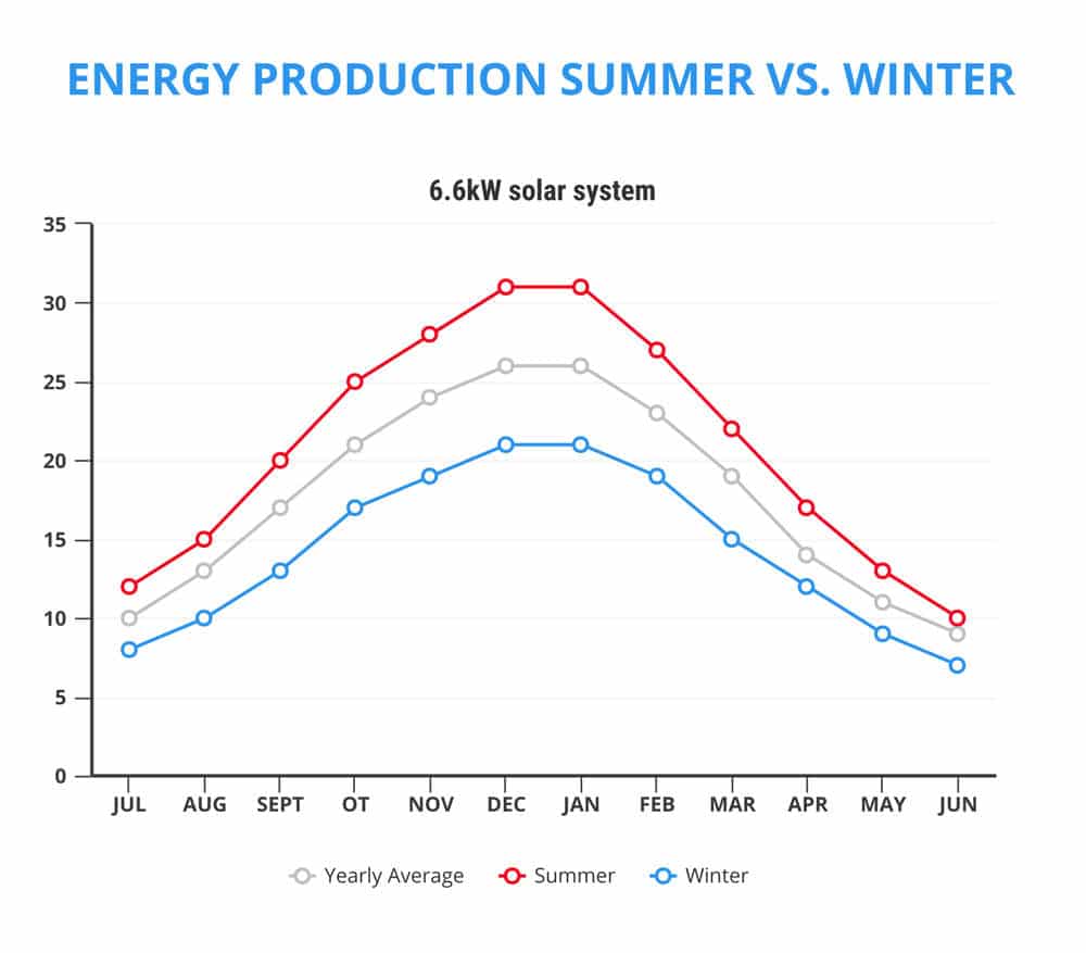 découvrez l'importance de l'inclinaison des toits pour l'installation de panneaux photovoltaïques. apprenez comment l'angle optimal peut maximiser la production d'énergie et améliorer l'efficacité de votre système solaire.