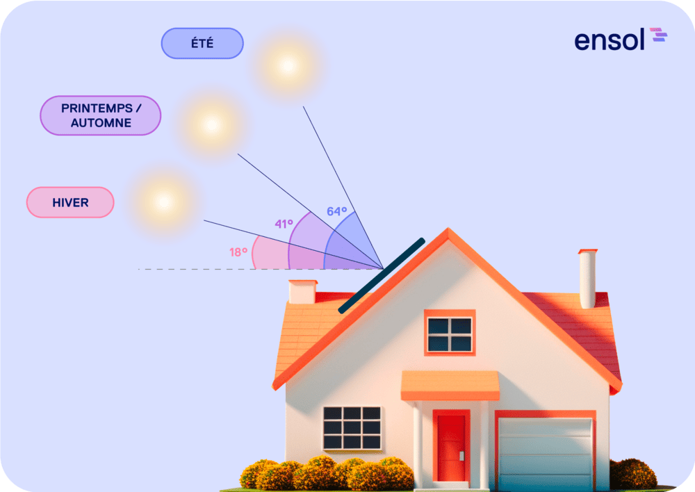 découvrez comment optimiser l'installation de panneaux photovoltaïques sur des toits en pente. apprenez les meilleures pratiques, avantages et conseils pour maximiser l'efficacité énergétique de votre habitation tout en respectant les normes esthétiques.