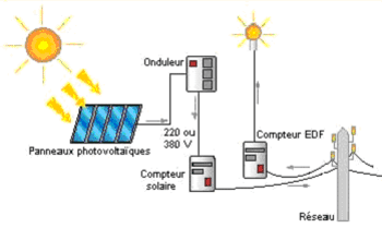 découvrez tout ce qu'il faut savoir sur le raccordement photovoltaïque : étapes, procédures et conseils pour connecter votre installation solaire au réseau électrique. optimisez votre production d'énergie et profitez d'une transition énergétique réussie.