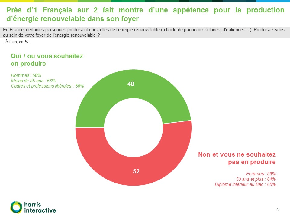 découvrez le raccordement enedis pour les producteurs d'énergie : un guide complet sur les démarches, les exigences techniques et les avantages de rejoindre le réseau électrique français.