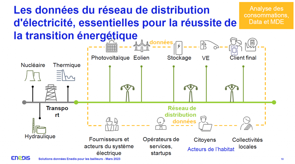 découvrez comment enedis facilite le raccordement des producteurs d'énergie et joue un rôle clé dans la transition énergétique en france. informez-vous sur les processus, les enjeux et les bénéfices de cette dynamique essentielle vers un avenir durable.