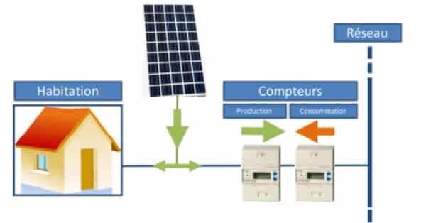 découvrez comment le raccordement photovoltaïque à autoconsommation peut transformer votre consommation d'énergie. optez pour une solution durable et économique qui vous permet de produire votre propre électricité et de réduire vos factures énergétiques. informez-vous sur les étapes, les avantages et les aides disponibles pour maximiser votre transition énergétique.