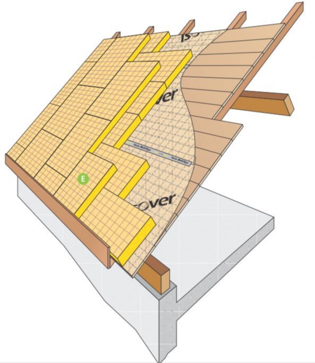 découvrez les étapes essentielles pour installer ou rénover une toiture en tuiles. ce guide vous accompagne à travers chaque phase, des préparatifs à la finition, pour garantir une toiture esthétique et durable.