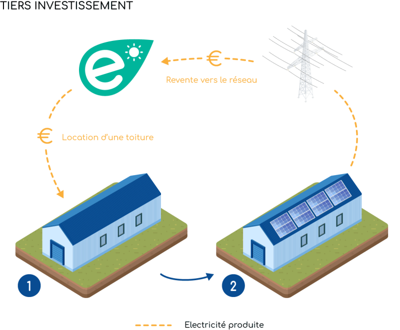 découvrez comment investir dans une toiture de qualité pour protéger votre bien. apprenez les avantages économiques, les matériaux durables et les conseils d'entretien pour maximiser votre investissement immobilier.