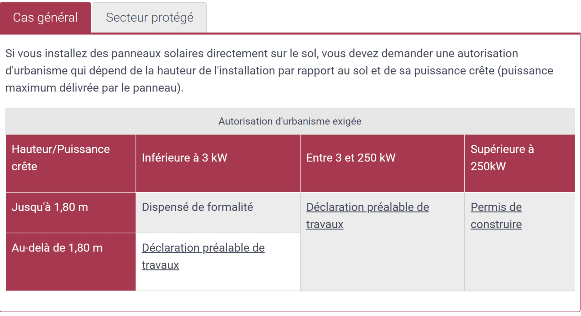 découvrez les enjeux et les évolutions de la réglementation photovoltaïque en france. informez-vous sur les normes, les subventions, et les avantages liés à l'installation de panneaux solaires pour maximiser votre transition énergétique.