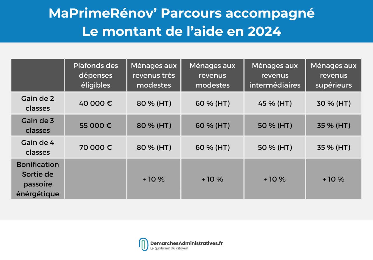 découvrez les avantages des subventions pour l'isolation de votre toiture en 2025. profitez d'aides financières pour améliorer votre confort thermique, réduire vos factures d'énergie et valoriser votre patrimoine immobilier tout en contribuant à la protection de l'environnement.