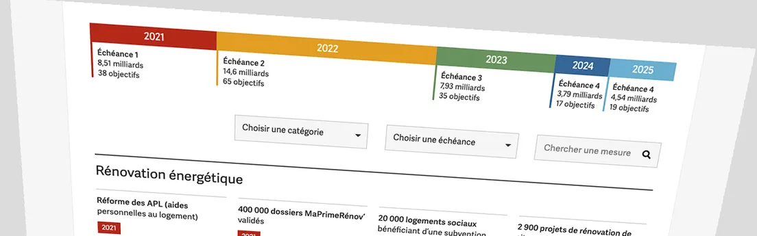 découvrez les subventions disponibles pour la rénovation en 2025. optimisez vos projets de travaux grâce aux aides financières et bénéficiez d'une amélioration de l'efficacité énergétique de votre habitation. ne manquez pas cette opportunité de transformer votre espace tout en réduisant vos coûts !
