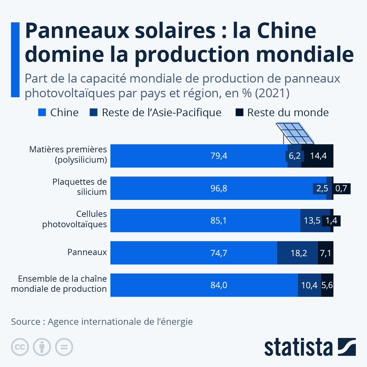 découvrez les enjeux des panneaux solaires, de leur impact sur l'environnement à leur rôle dans la transition énergétique. explorez les défis techniques, économiques et sociétaux liés à l'adoption de cette source d'énergie renouvelable incontournable.