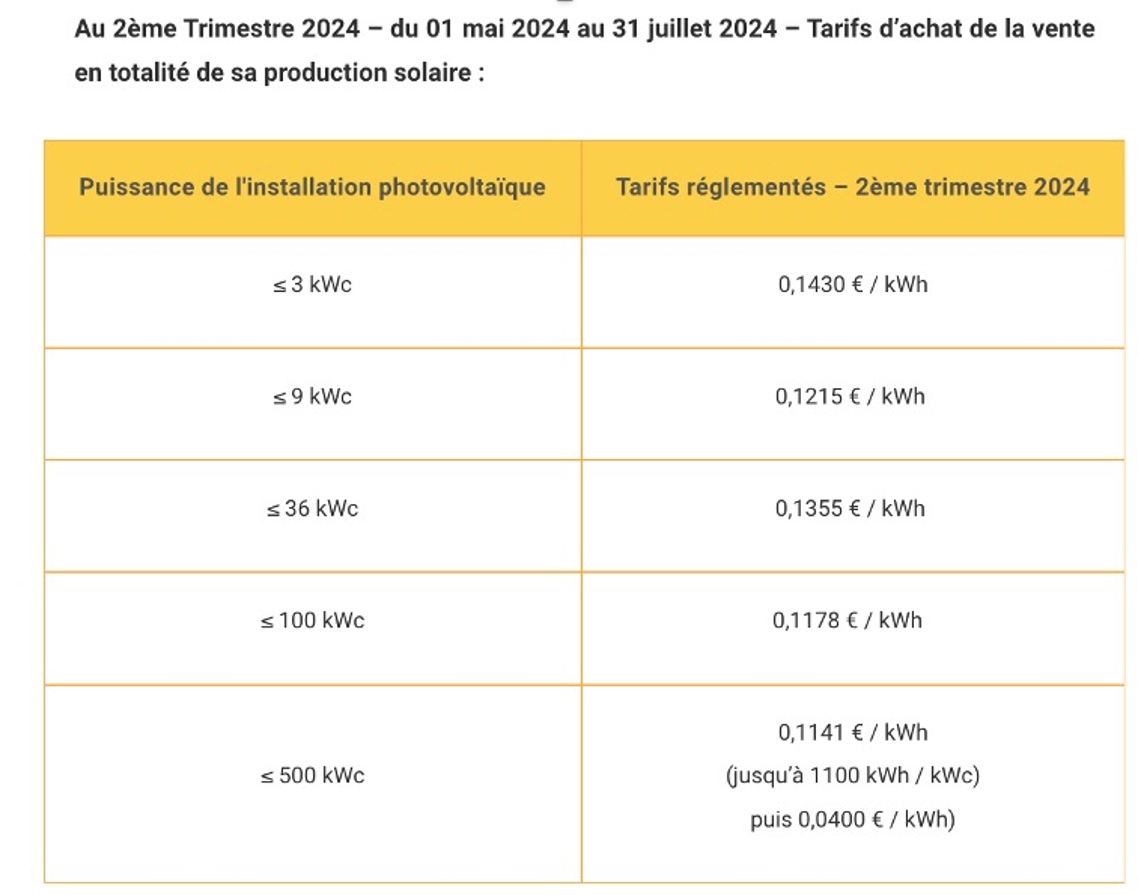 découvrez les tarifs attractifs des installations photovoltaïques pour produire votre propre électricité verte. profitez d'informations détaillées sur les coûts, les aides financières disponibles et les retours sur investissement.