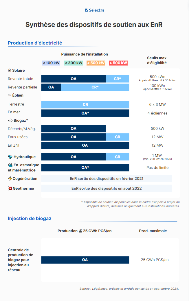 découvrez les tarifs de rachat pour les installations photovoltaïques de 300 kwc. maximisez vos revenus avec des offres compétitives et des conseils personnalisés pour optimiser votre investissement solaire.