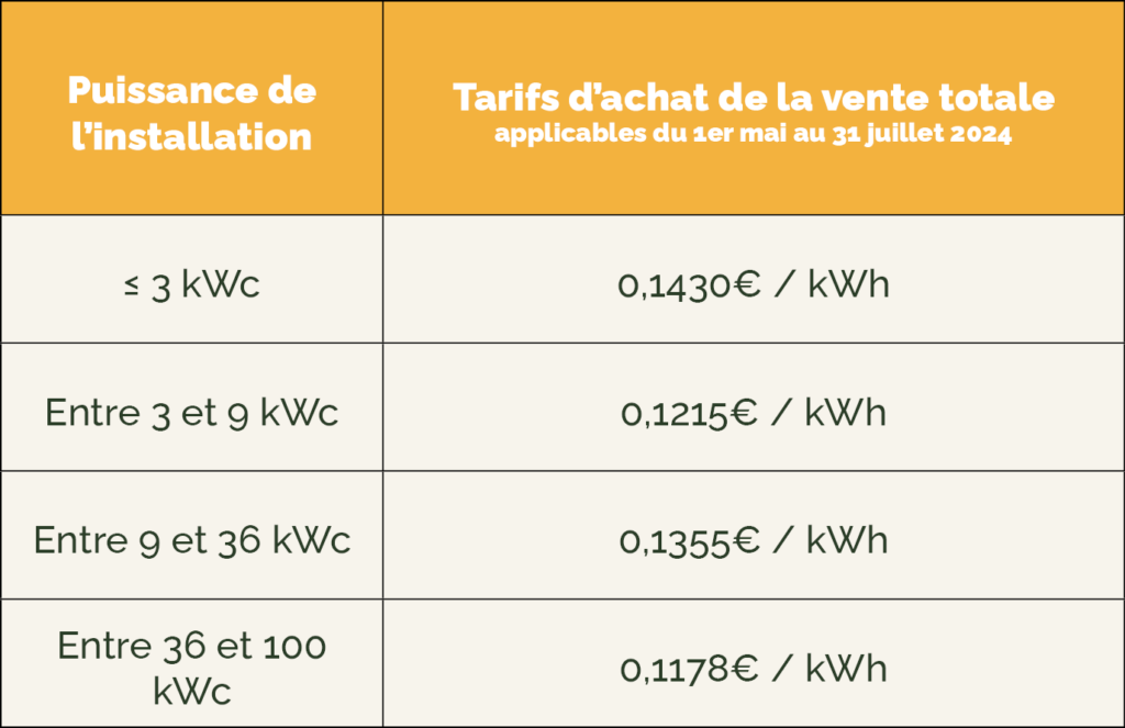 découvrez tout ce qu'il faut savoir sur les toitures photovoltaïques : les coûts liés à l'installation, les économies d'énergie possibles et les subventions disponibles pour alléger votre investissement. profitez des avantages écologiques et financiers de l'énergie solaire dès aujourd'hui.