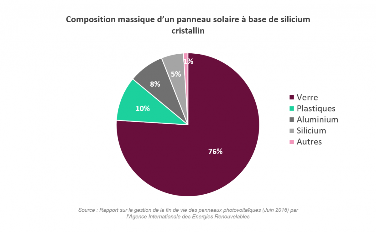 découvrez la composition des panneaux solaires et leurs principaux composants, tels que les cellules photovoltaïques, le verre, et le cadre. apprenez comment ces éléments travaillent ensemble pour convertir la lumière du soleil en énergie renouvelable, tout en explorant les différents types de panneaux disponibles sur le marché.