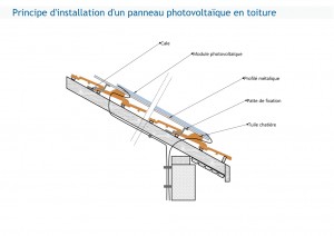 découvrez comment réaliser correctement votre déclaration de panneaux solaires : étapes, documents nécessaires et conseils pour optimiser votre démarche. informez-vous sur les avantages fiscaux et les obligations liées à l’installation de systèmes solaires.
