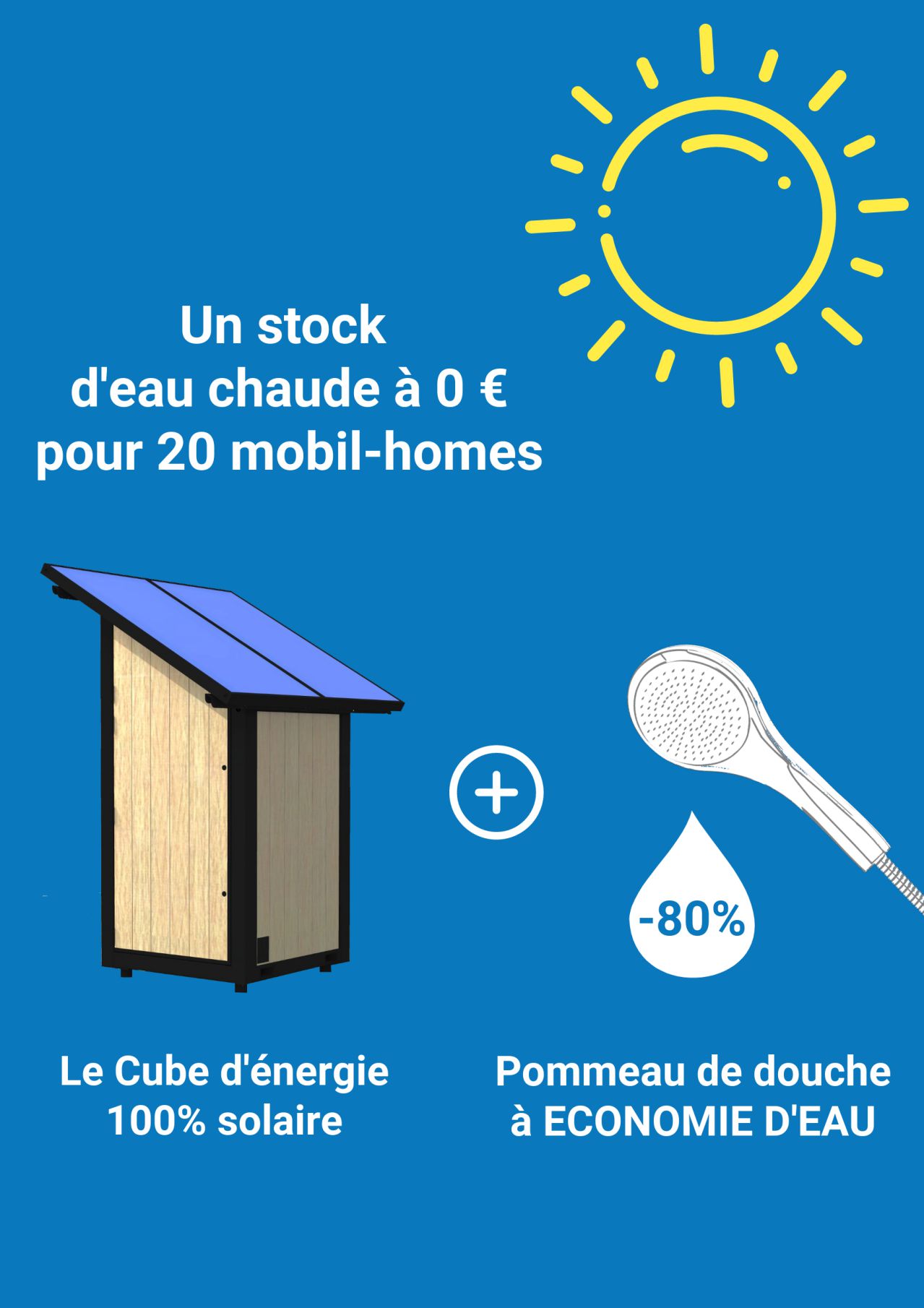découvrez comment l'énergie est gaspillée chaque jour et explorez des solutions innovantes pour réduire ce gaspillage. informez-vous sur les comportements à adopter pour préserver notre planète et optimiser votre consommation d'énergie.
