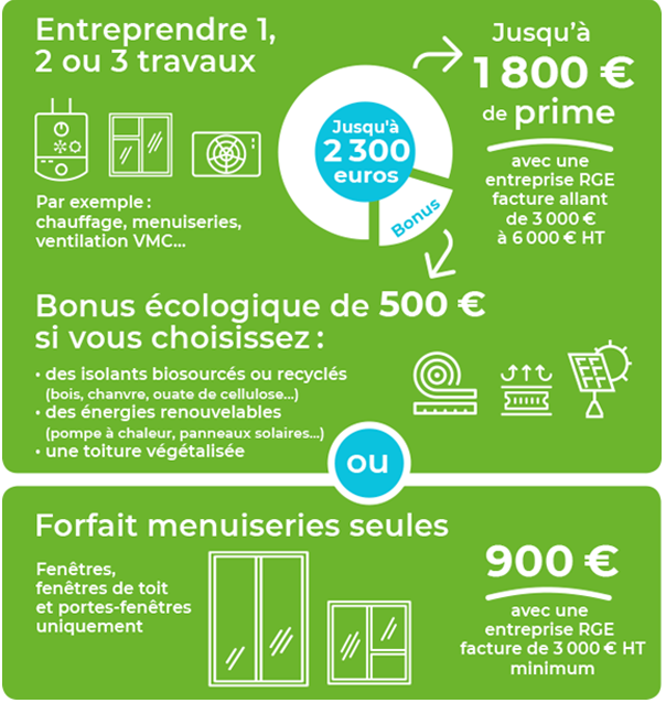 découvrez comment les économies d'énergie grâce aux énergies renouvelables peuvent transformer votre approche de la consommation énergétique. optez pour des solutions durables et économisez tout en préservant la planète.