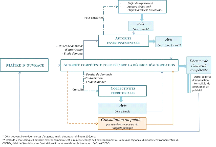 découvrez l'impact de la déclaration environnementale sur la gestion des entreprises et la protection de l'environnement. informez-vous sur les enjeux, les réglementations et les bénéfices d'une démarche responsable pour réduire votre empreinte écologique.