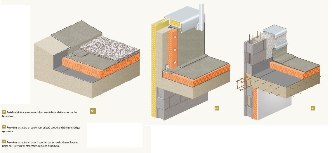 découvrez l'acrotère, cet élément architectural essentiel qui décore le sommet des bâtiments en renforçant leur esthétique tout en protégeant la structure. plongez dans l'univers des acrotères et explorez leur importance dans l'architecture moderne et historique.