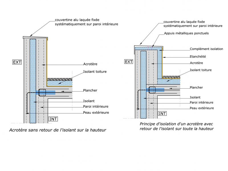 découvrez l'acrotère, cet élément architectural souvent méconnu, qui orne le sommet des bâtiments et joue un rôle crucial dans l'esthétique et la protection des toits. explorez son histoire, ses styles et son importance dans l'architecture moderne.