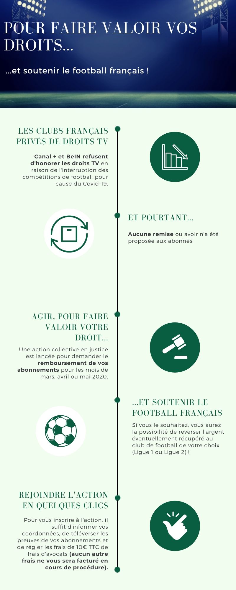 participez à notre action collective pour défendre vos droits ! rejoignez-nous pour un combat uni et déterminé, découvrez les avantages d'une démarche collective et informez-vous sur vos droits. ensemble, faisons entendre notre voix.