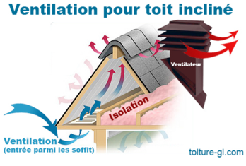 optimisez la durabilité de votre toiture avec une aération efficace. découvrez les avantages d'une bonne ventilation pour prévenir les problèmes d'humidité, prolonger la vie de votre toit et améliorer le confort de votre maison.