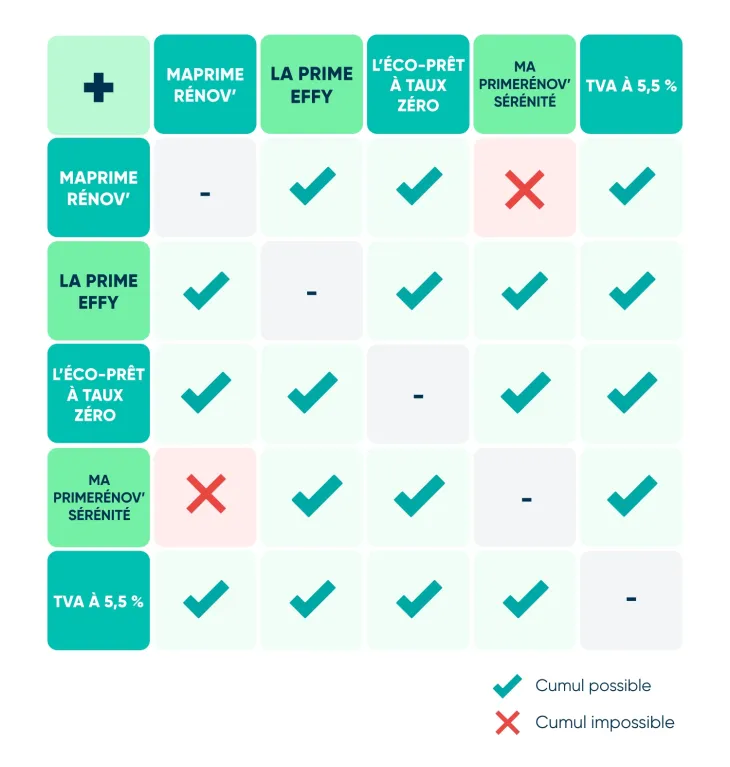 découvrez des solutions efficaces pour l'isolation de votre toiture. obtenez des conseils d'experts, des aides financières et des astuces pratiques pour améliorer le confort de votre maison tout en réduisant vos factures d'énergie.
