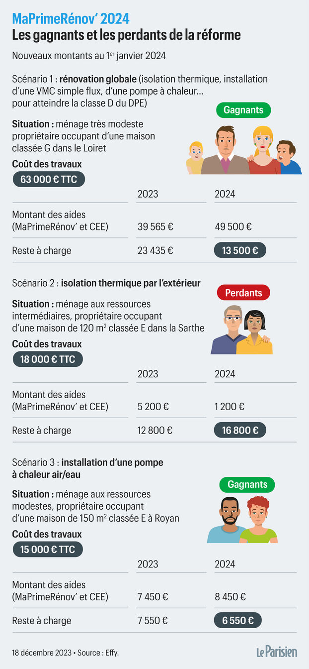 bénéficiez de conseils et d'assistance sur l'isolation de votre toiture. découvrez les aides disponibles, les techniques efficaces et les matériaux recommandés pour améliorer le confort de votre maison tout en réduisant vos factures d'énergie.