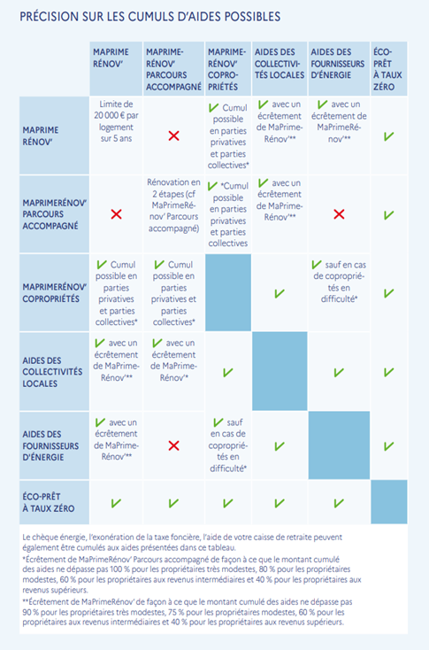 découvrez nos solutions d'aide pour l'isolation de votre toiture. profitez de conseils d'experts et d'options de financement pour améliorer le confort de votre maison tout en réduisant vos factures d'énergie.