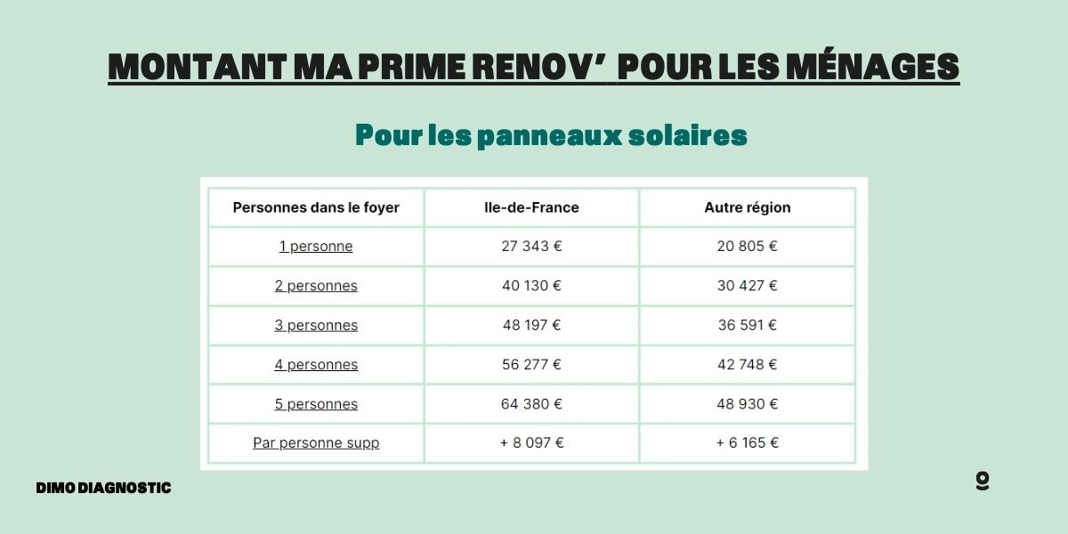 découvrez les aides disponibles pour l'installation de panneaux photovoltaïques en 2025. profitez des subventions, crédits d'impôt et autres dispositifs pour rendre votre projet solaire plus accessible et rentable.