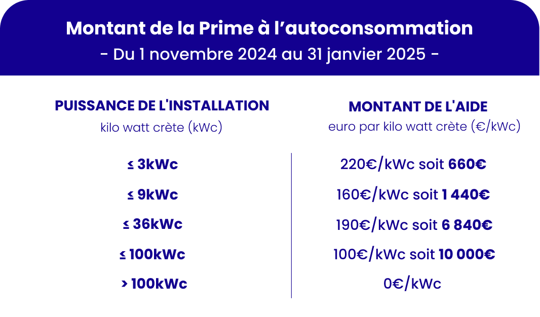 découvrez nos conseils et informations essentielles pour l'aide aux panneaux solaires en 2025. optimisez votre investissement et réduisez votre facture d'énergie grâce à des solutions écologiques et rentables.