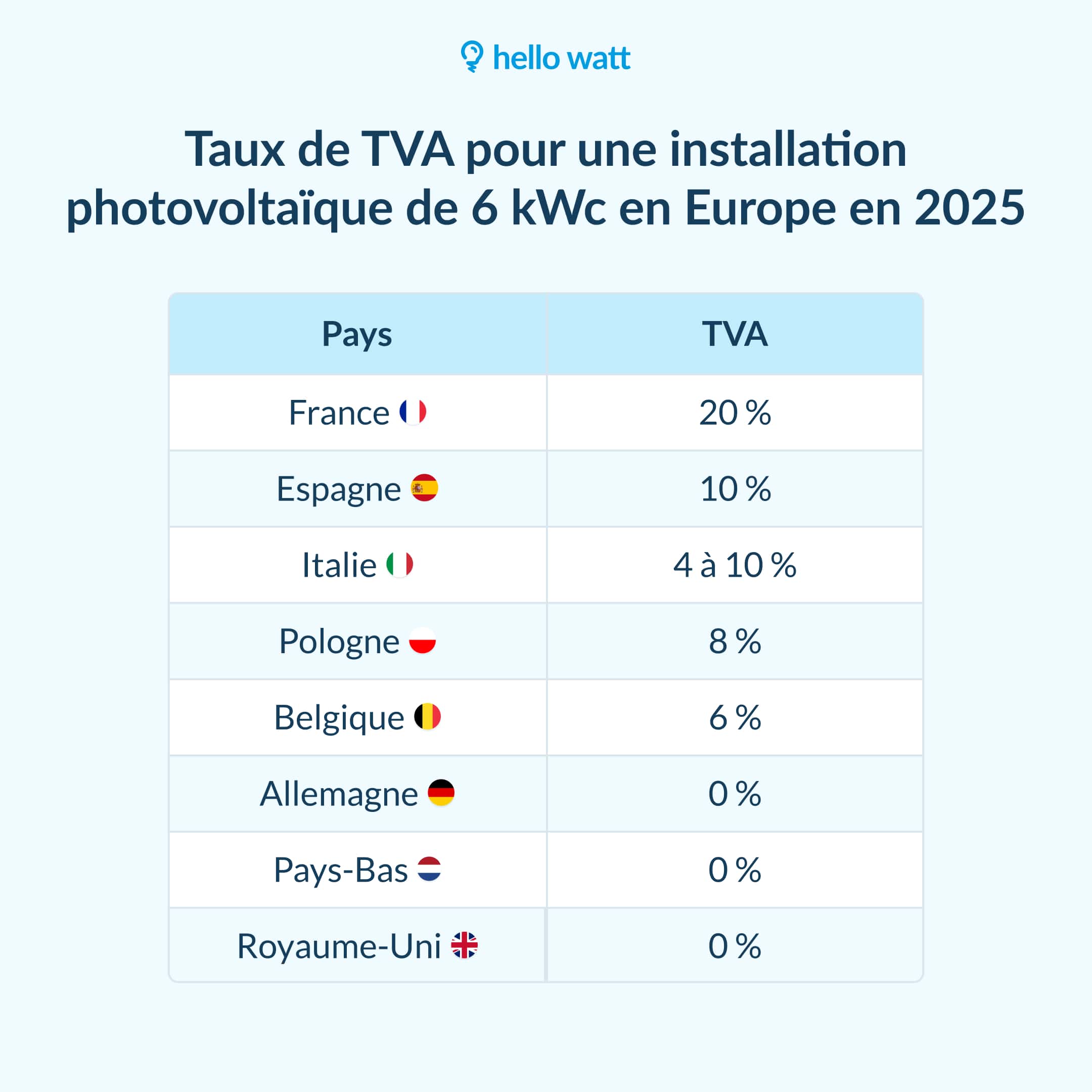 découvrez les aides et subventions disponibles pour l'installation de panneaux solaires en 2025. optimisez vos économies d'énergie et contribuez à la transition écologique grâce à des conseils pratiques et des informations sur les dispositifs financiers adaptés à votre projet.