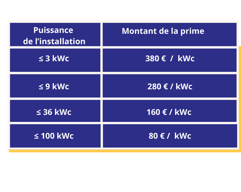 découvrez comment bénéficier d'une aide photovoltaïque pour soutenir votre projet d'énergie solaire. profitez des subventions, aides financières et conseils pour rendre votre installation plus accessible et durable.
