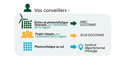découvrez les aides photovoltaïques en occitanie pour financer votre projet d'énergie renouvelable. profitez des subventions et des dispositifs d'accompagnement pour rendre votre installation solaire accessible et économe en énergie.