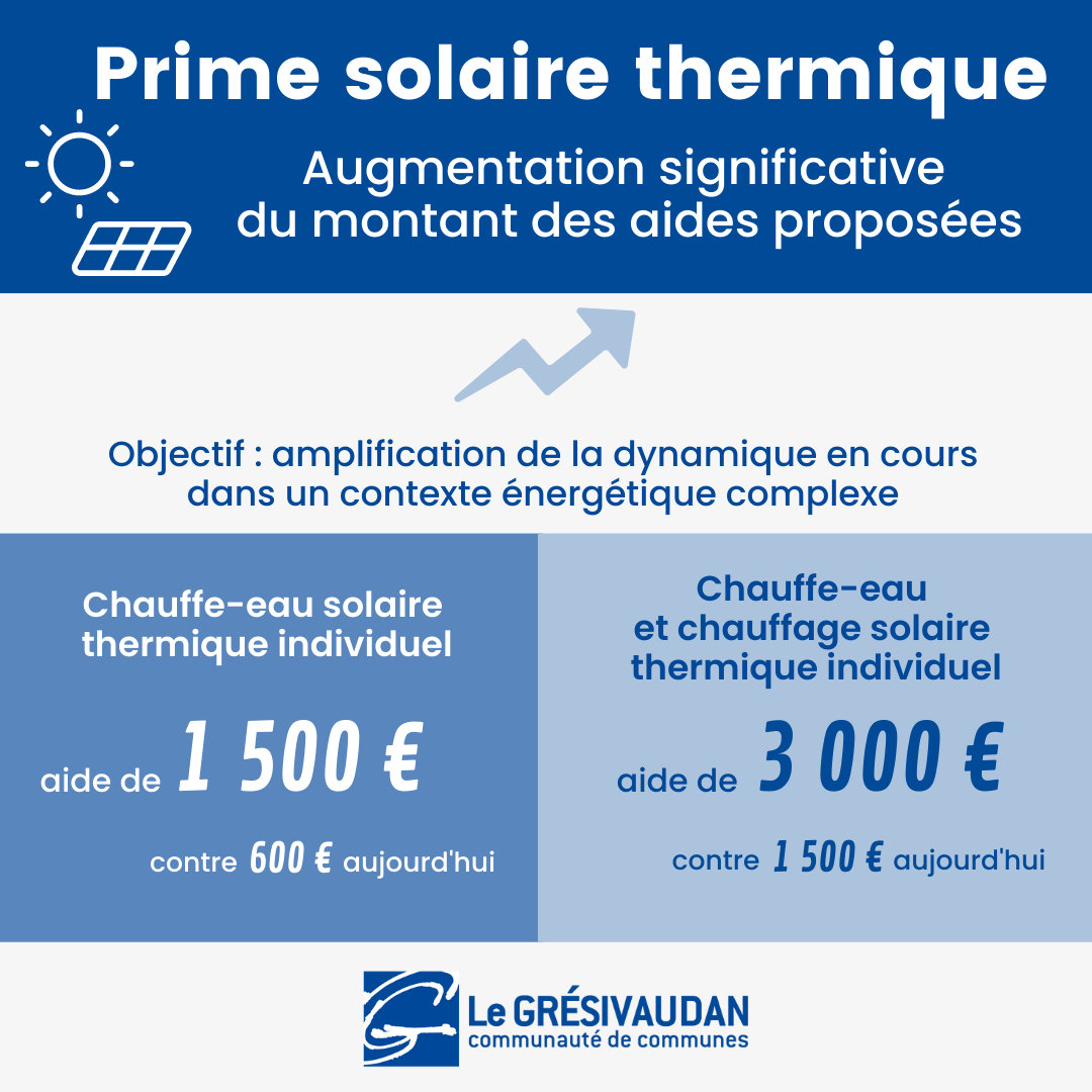 découvrez notre guide complet sur l'aide photovoltaïque : bénéficiez d'informations sur les subventions, les prêts et les aides financières disponibles pour votre projet d'énergie solaire. optimisez votre investissement tout en contribuant à la transition énergétique.