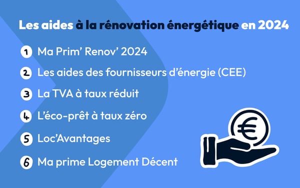 découvrez comment bénéficier d'une aide pour votre rénovation énergétique. améliorez le confort de votre habitation tout en réduisant votre facture d'énergie grâce à des subventions et des conseils adaptés. ne laissez pas passer l'opportunité d'investir dans un avenir plus écologique et économique.