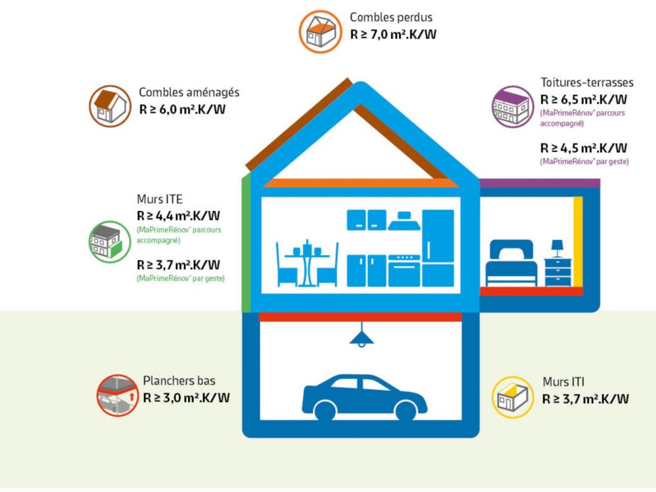 découvrez les meilleures aides et subventions pour la rénovation de votre toiture en 2025. profitez de conseils pratiques et d'informations essentielles pour financer vos travaux et améliorer l'efficacité énergétique de votre maison.