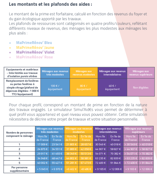 découvrez les aides disponibles pour la rénovation et l'entretien de votre toiture en 2025. profitez des subventions et des conseils experts pour optimiser votre projet de toiture tout en réduisant vos coûts.