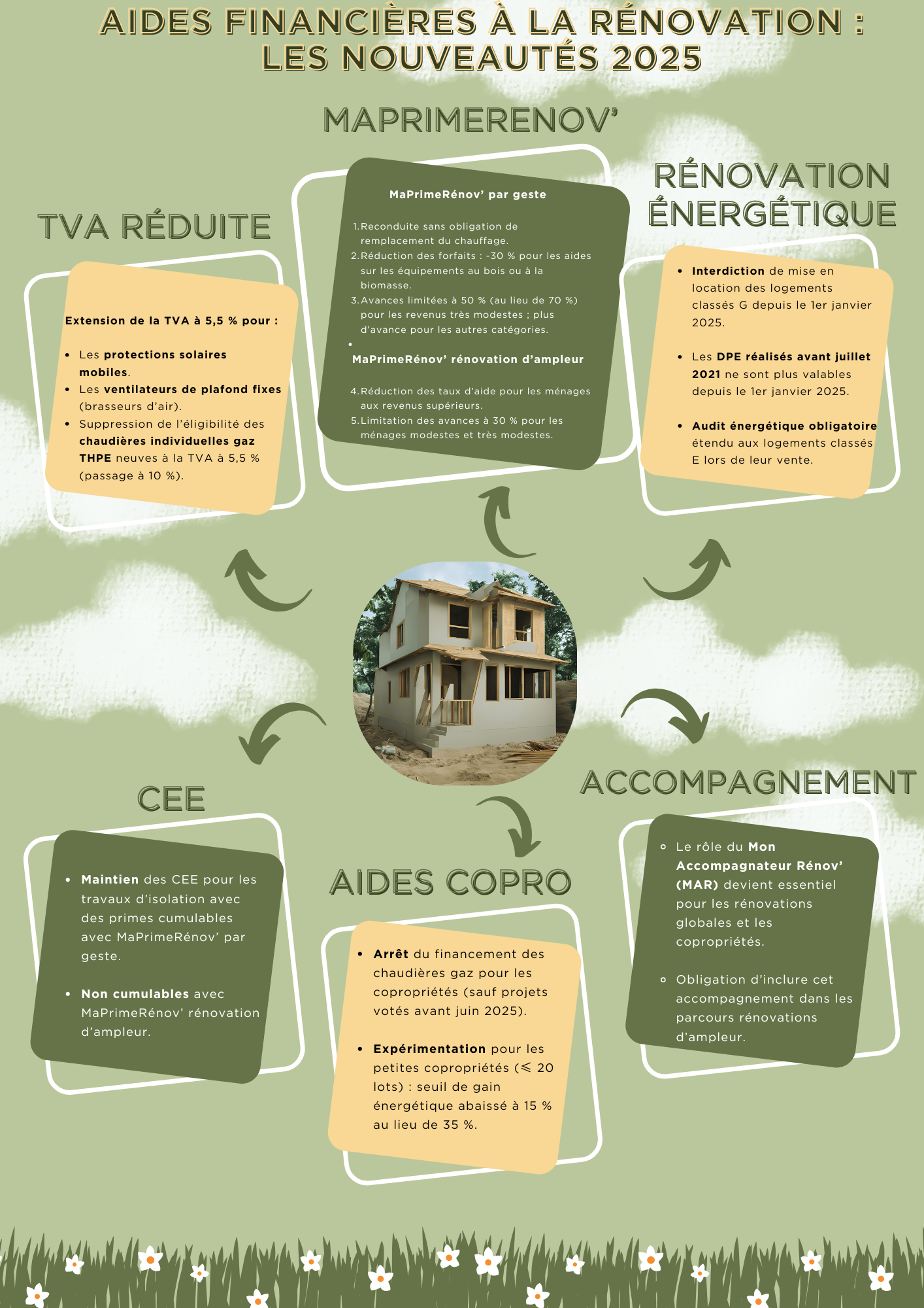 découvrez les aides à l'isolation des combles pour 2025 et maximisez votre confort tout en réduisant vos factures d'énergie. informez-vous sur les subventions disponibles, les conditions d'éligibilité et les meilleures pratiques pour bénéficier d'une isolation efficace.