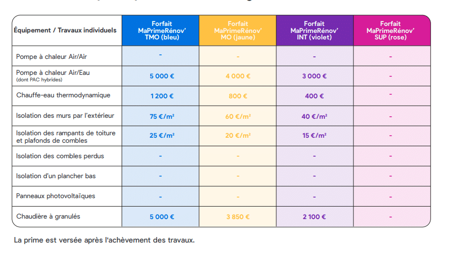 découvrez les aides à la rénovation disponibles en 2025 pour transformer votre logement tout en réduisant vos coûts. profitez de subventions et d'avantages fiscaux pour rendre vos projets de rénovation accessibles et écologiques.