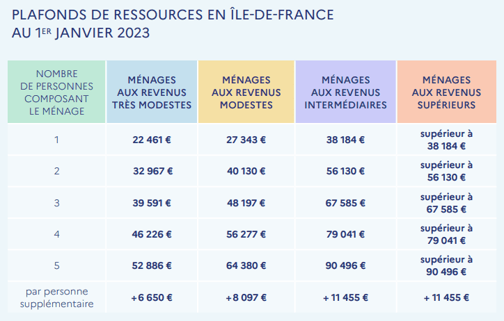 découvrez les aides à la rénovation disponibles en 2025 pour améliorer l'efficacité énergétique de votre logement. profitez des subventions et des crédits d'impôt pour réaliser vos travaux et contribuer à la transition écologique.