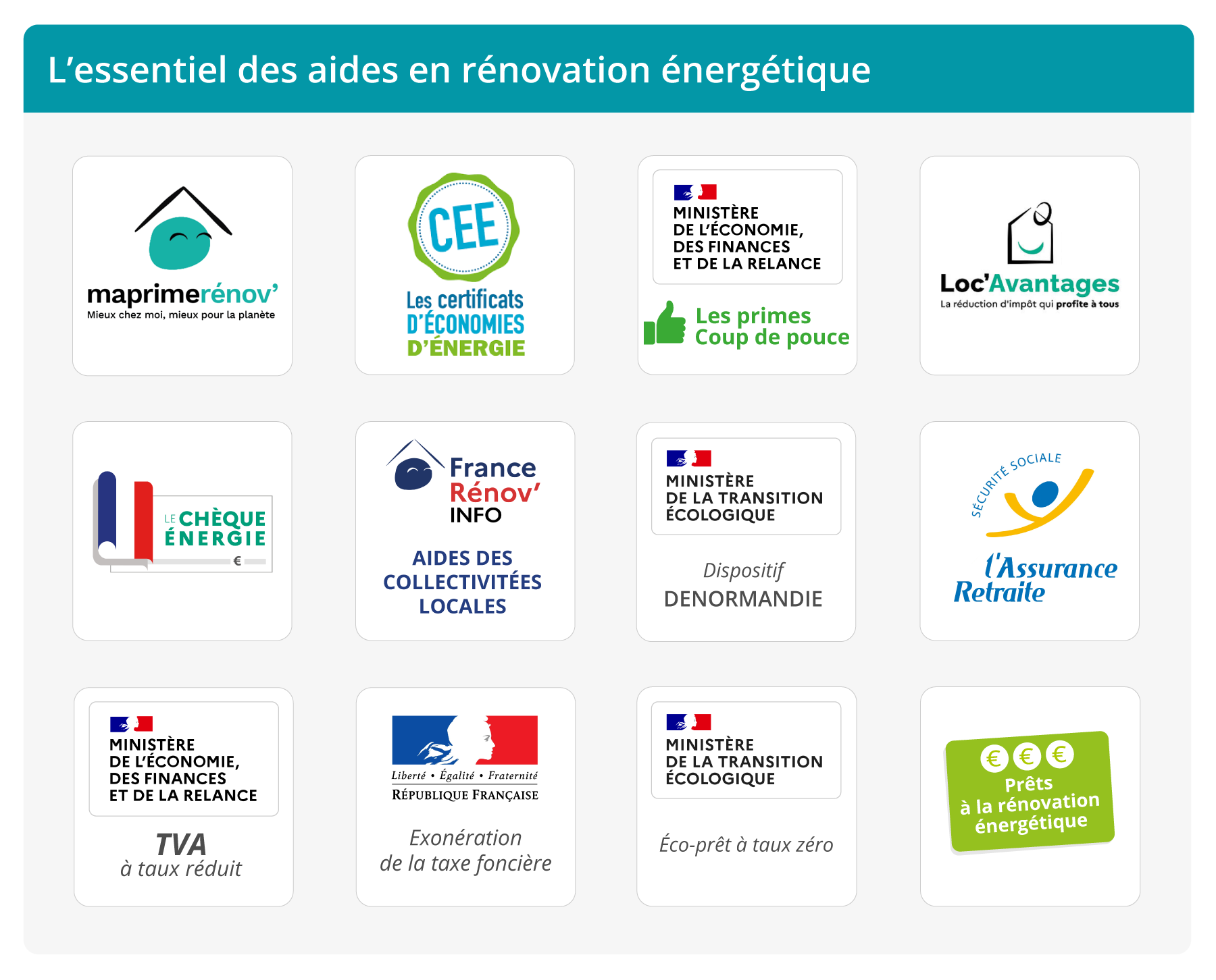 découvrez les différentes aides disponibles pour la rénovation de votre maison. que ce soit des subventions, des crédits d'impôt ou des prêts à taux zéro, maximisez votre budget et transformez votre habitat en un espace plus confortable et économe en énergie.
