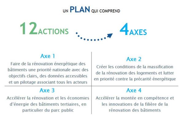 découvrez les aides disponibles pour la rénovation de votre bien immobilier et valorisez votre patrimoine grâce à des subventions, des crédits d'impôt et des conseils professionnels.
