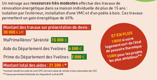découvrez les différentes aides disponibles pour la rénovation de votre habitation, ainsi que les moyens de valoriser votre bien immobilier. optimisez votre projet tout en bénéficiant de subventions, crédits d'impôt et conseils d'experts.