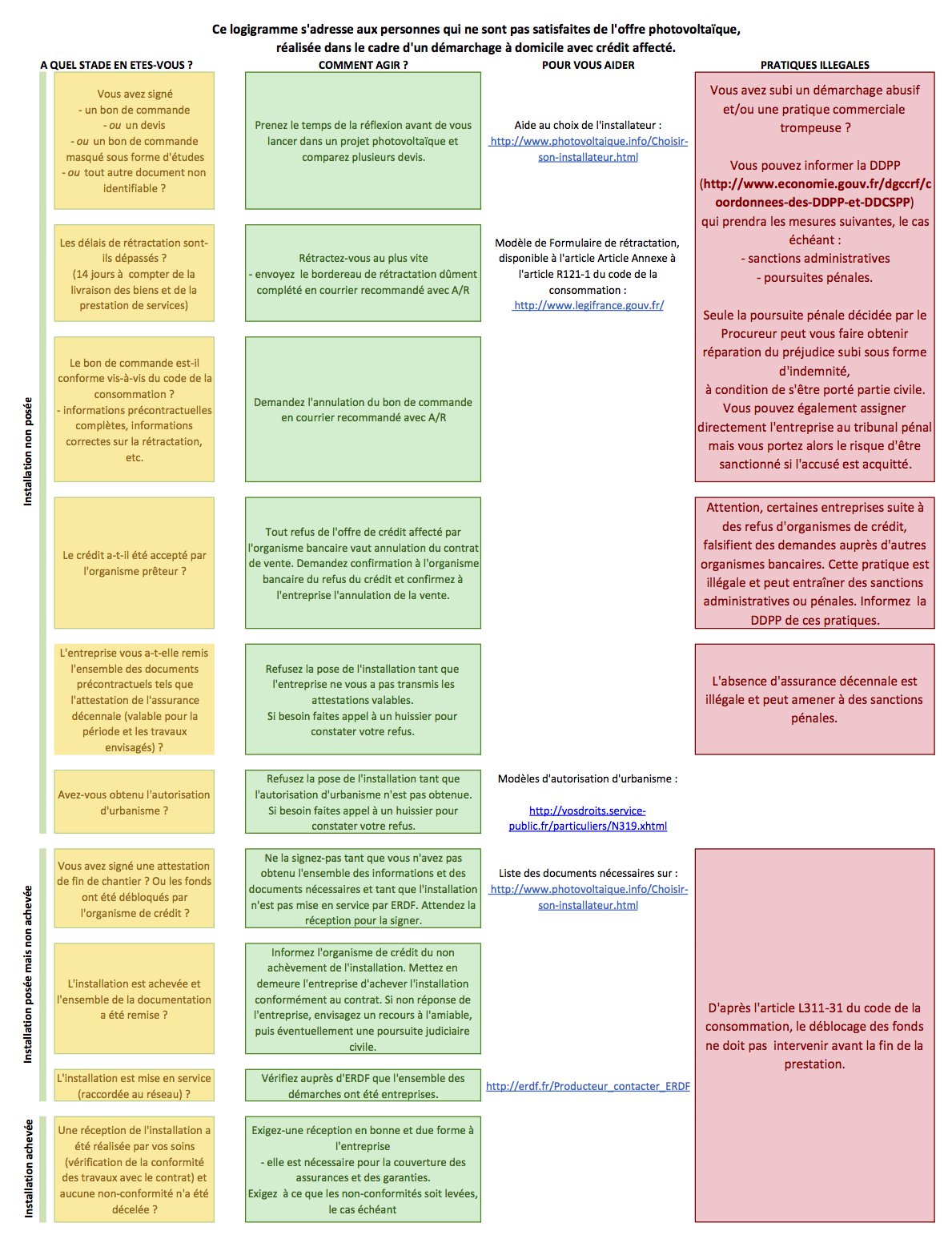 découvrez comment annuler un contrat de panneaux photovoltaïques facilement et légalement. suivez nos conseils et étapes pour résilier votre engagement sereinement, tout en protégeant vos droits.