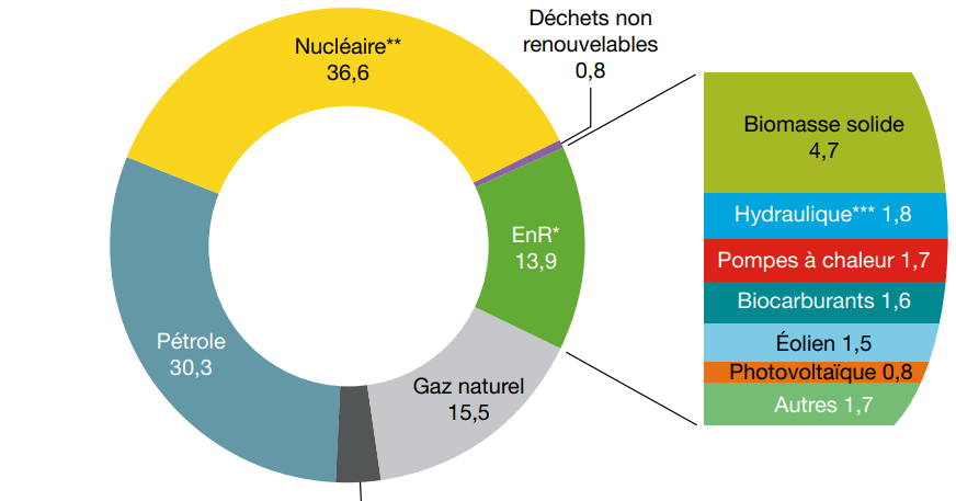 découvrez des astuces pratiques pour réussir votre transition énergétique. optimisez votre consommation d'énergie, adoptez des solutions durables et participez à un avenir écologique grâce à des conseils simples et efficaces.