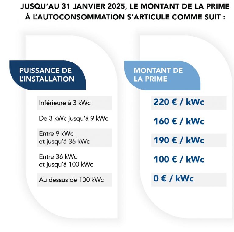 découvrez l'autoconsommation edf, une solution pour réduire vos factures d'électricité tout en utilisant de l'énergie renouvelable. apprenez comment installer des panneaux solaires, optimiser votre consommation et bénéficier d'aides financières pour votre projet énergétique.