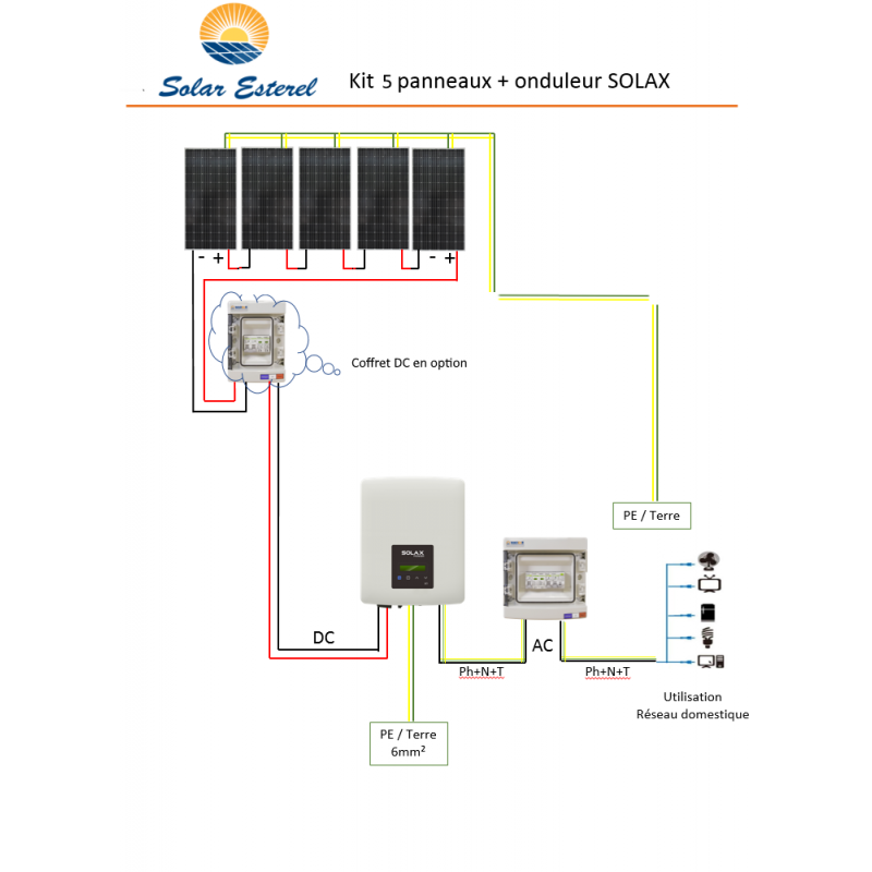 découvrez comment l'autoconsommation électrique permet de produire et de consommer sa propre énergie, réduisant ainsi les factures et l'empreinte carbone. explorez les avantages des panneaux solaires et les solutions pour maximiser votre indépendance énergétique.
