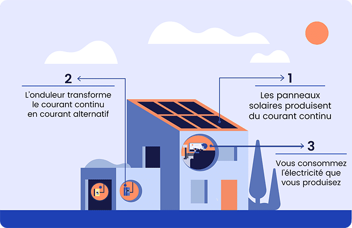 découvrez comment l'autoconsommation avec des panneaux solaires peut réduire vos factures d'énergie tout en contribuant à un avenir durable. optez pour l'indépendance énergétique grâce à des solutions solaires adaptées à vos besoins.